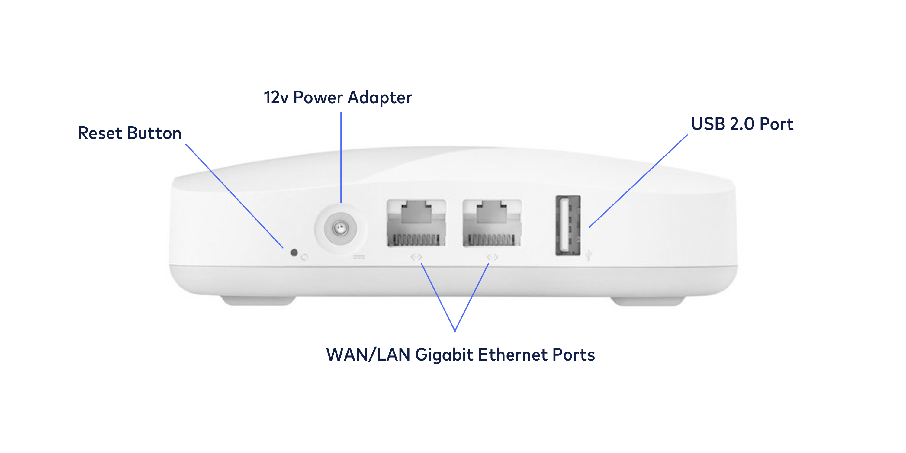 eero router login ip