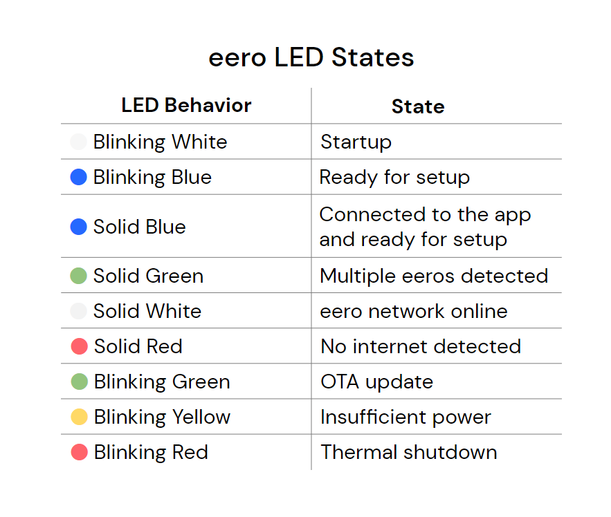 What is eero PoE 6 and eero PoE Gateway – eero Help Center