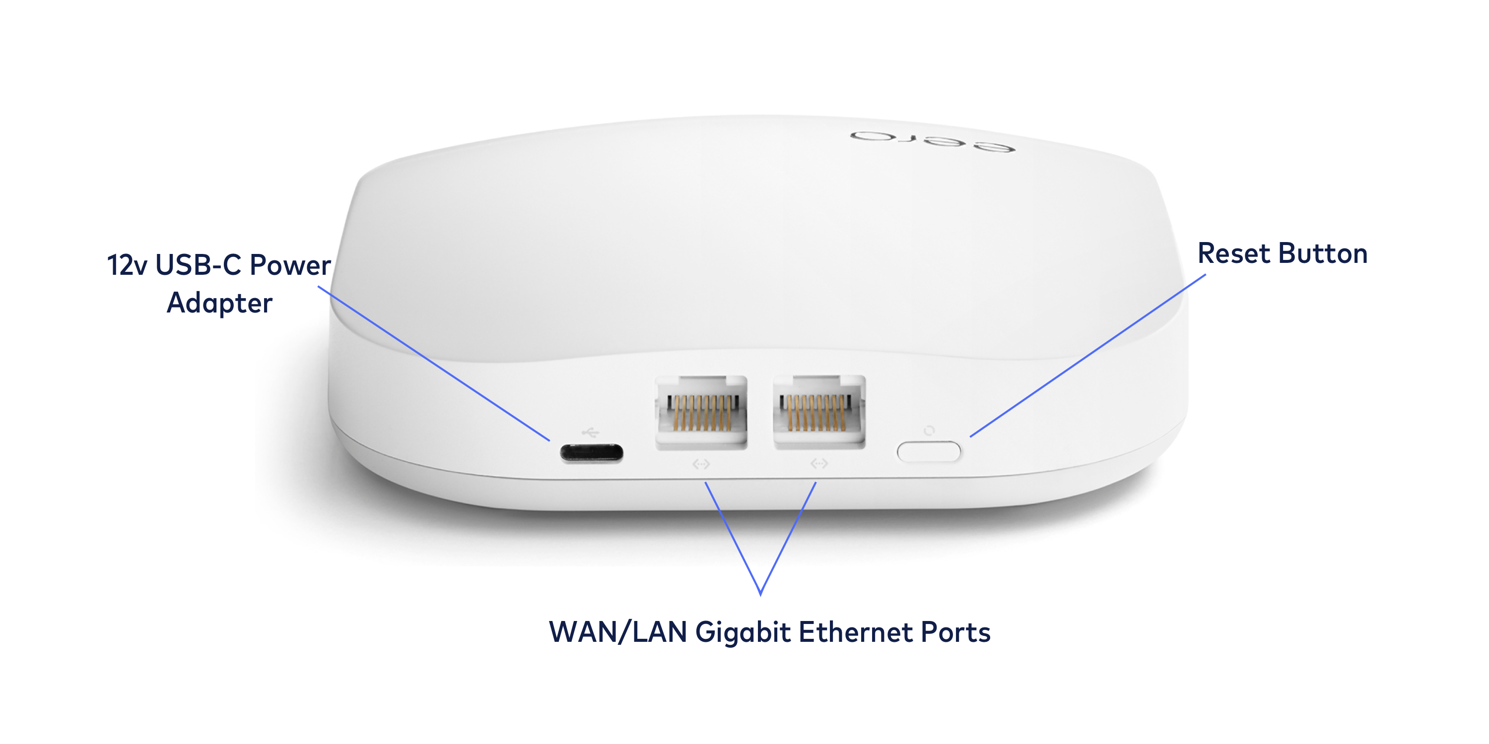 Image de l'eero de deuxième génération, détaillant les ports et leurs fonctions. De gauche à droite, à l'arrière de l'eero, on trouve l'adaptateur secteur USB-C 12 V, les deux ports Ethernet WAN/LAN et le bouton de réinitialisation.