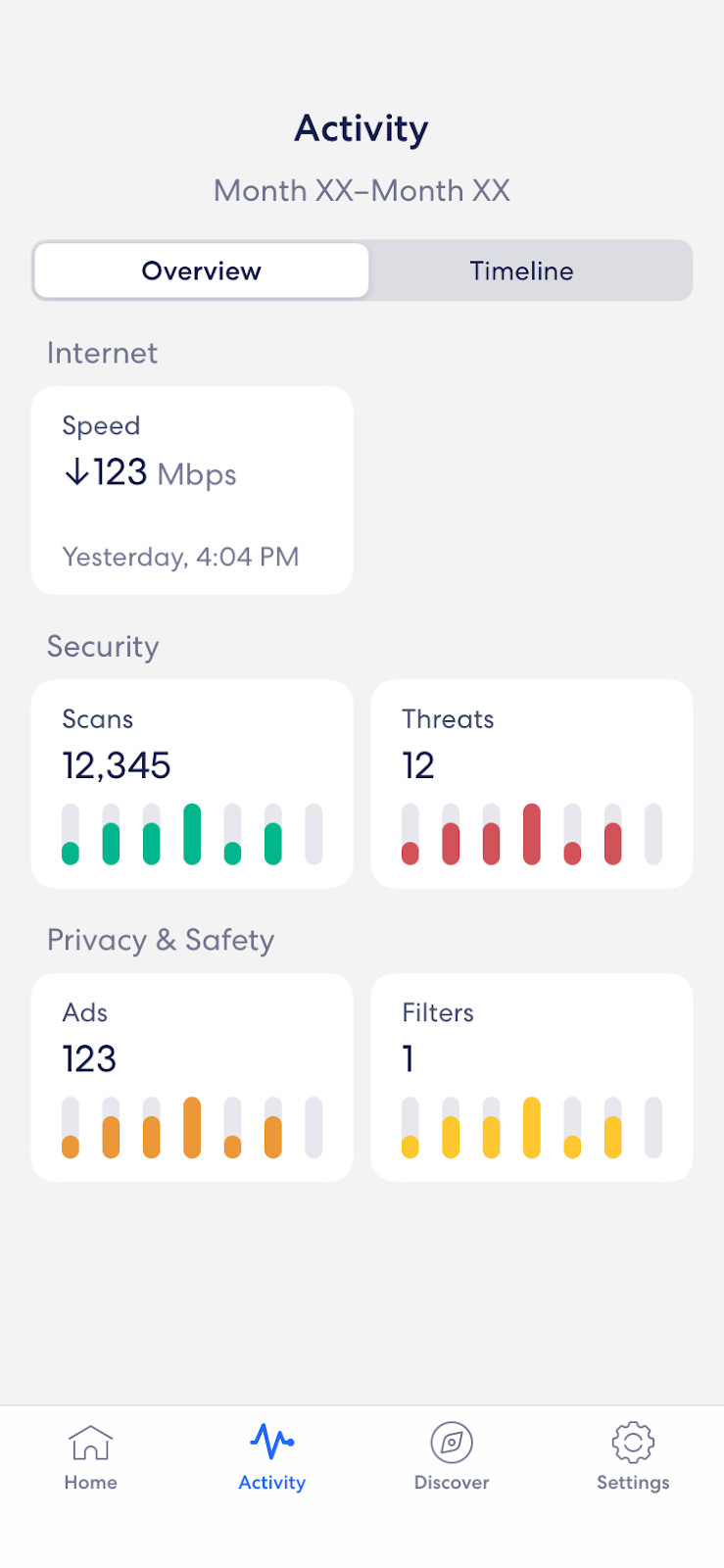 An image of the Activity Tab, allowing you to see speed test results, data usage metrics, and block reports for the network.