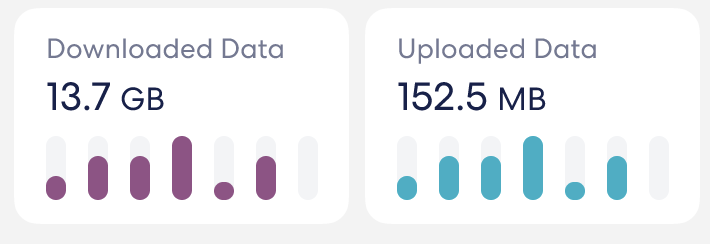 An image of the Data usage metric from the Activity tab.