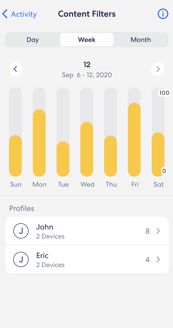 An image showing that you can break down the report of Content Filter events for your network to be daily, weekly, or monthly.