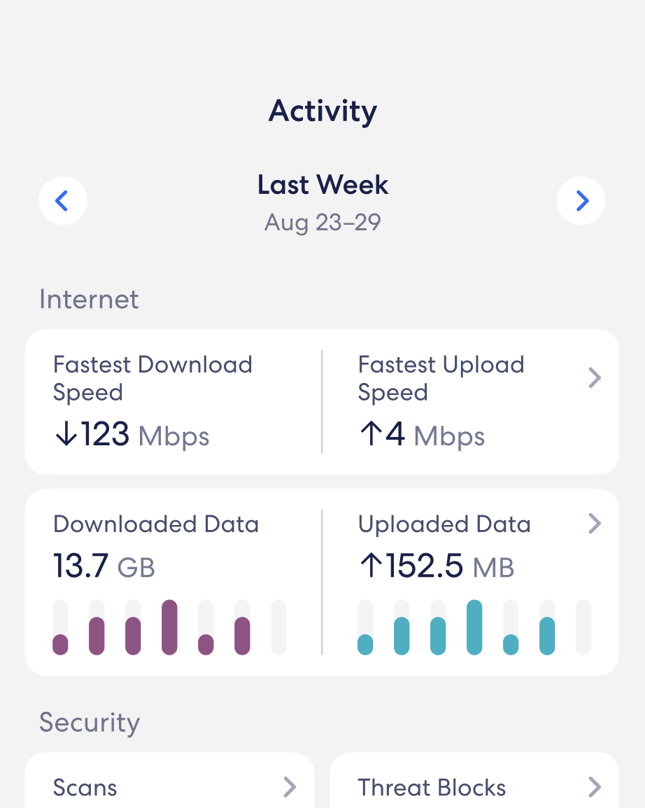 Understanding Your Network Data Usage – eero Help Center