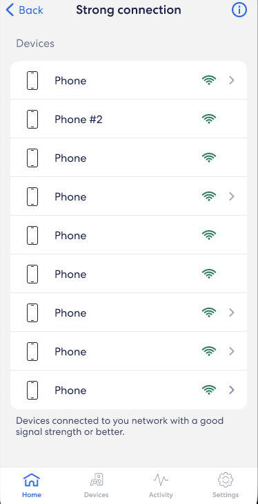  Screenshot of eero app displaying devices with a strong connection using wifi bars as measurement.