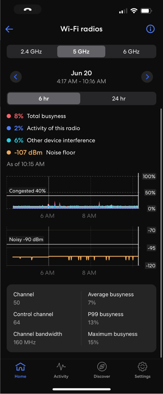 Ein Bild, das das Menü „WLAN-Radiometriken“ zeigt. Sie können auswählen, welches Band Sie anzeigen möchten und welchen Zeitraum Sie betrachten möchten (6 oder 24 Stunden).
