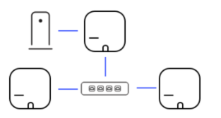Une image de l'eero PoE6 et de la topologie recommandée