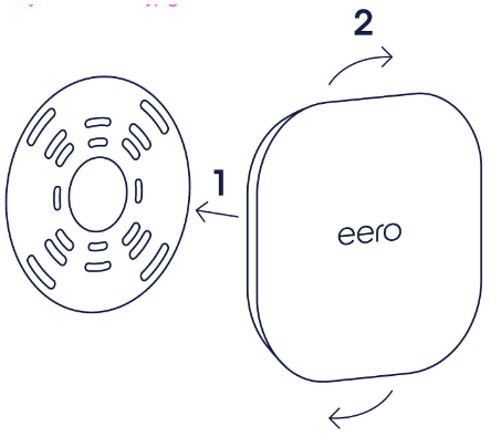 Une image expliquant comment placer, monter, tourner et enclencher le support d'un eero PoE6