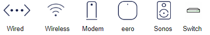 An image of a key to interpret the other images, providing icons for wired and wireless connections, as well as devices like a modem, eero, switch, and Sonos device.