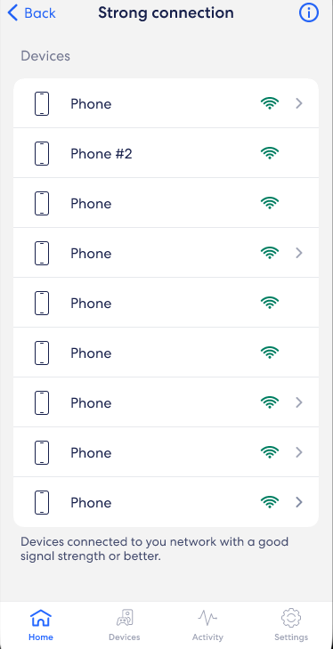  Screenshot of eero app displaying devices with a strong connection using wifi bars as measurement.
